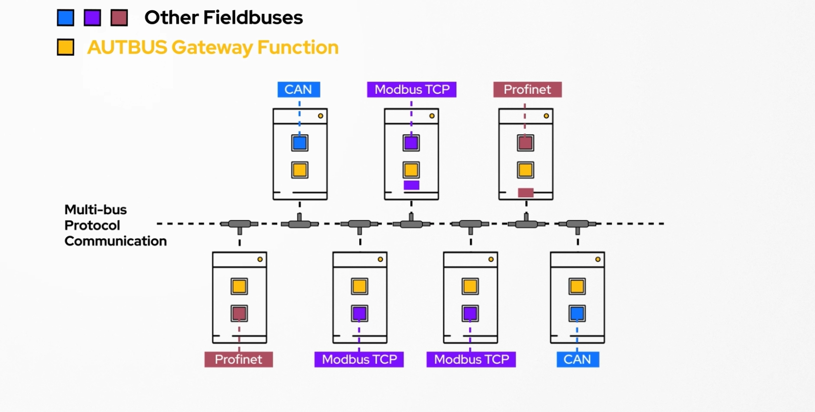 File Bus Auto AUTBUS Technology – AUTBUS